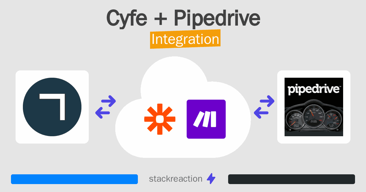 Cyfe and Pipedrive Integration