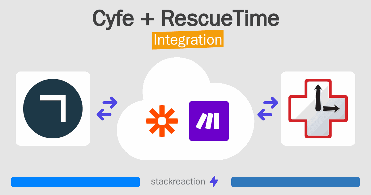 Cyfe and RescueTime Integration