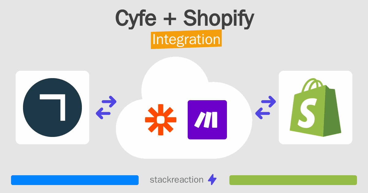 Cyfe and Shopify Integration