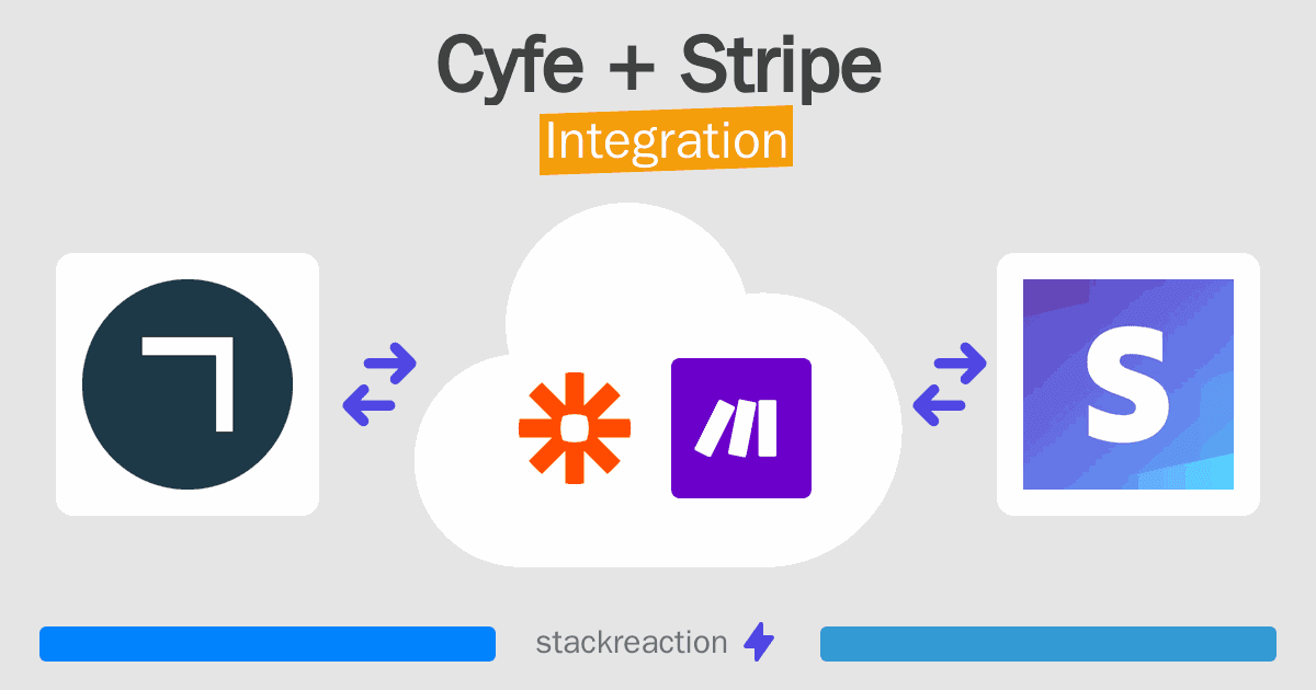 Cyfe and Stripe Integration