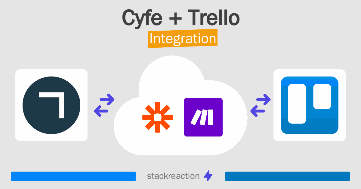 Cyfe and Trello Integration