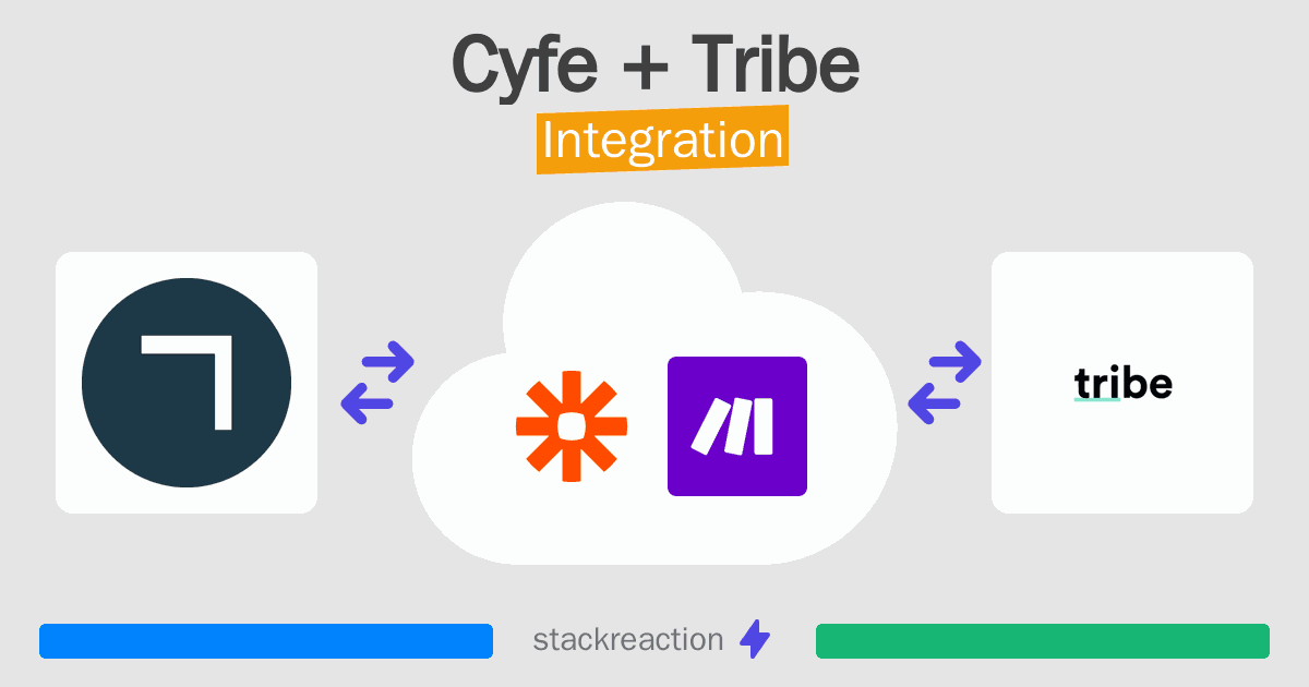 Cyfe and Tribe Integration