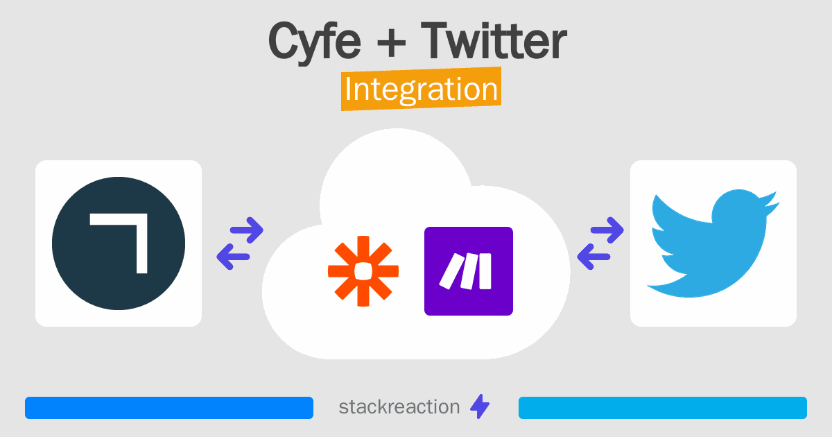 Cyfe and Twitter Integration