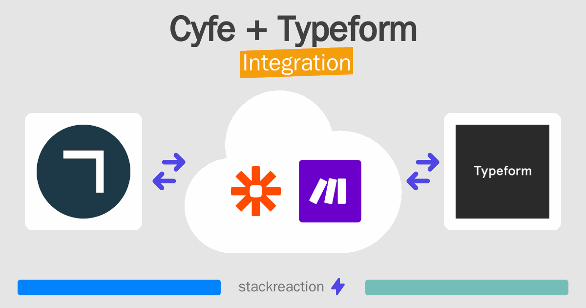 Cyfe and Typeform Integration