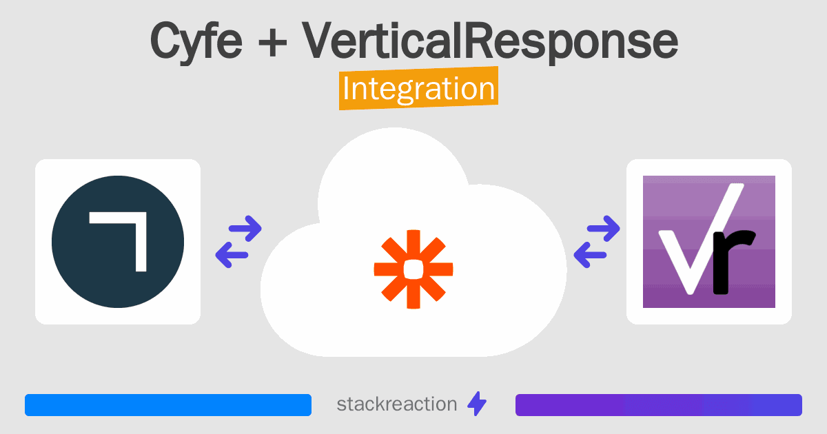 Cyfe and VerticalResponse Integration