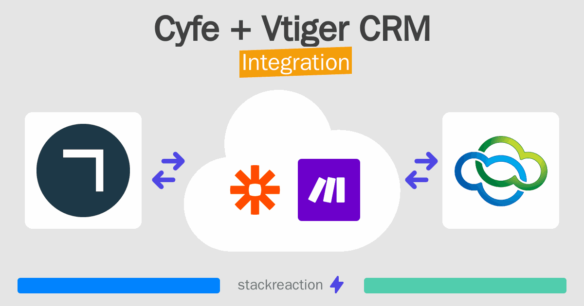 Cyfe and Vtiger CRM Integration
