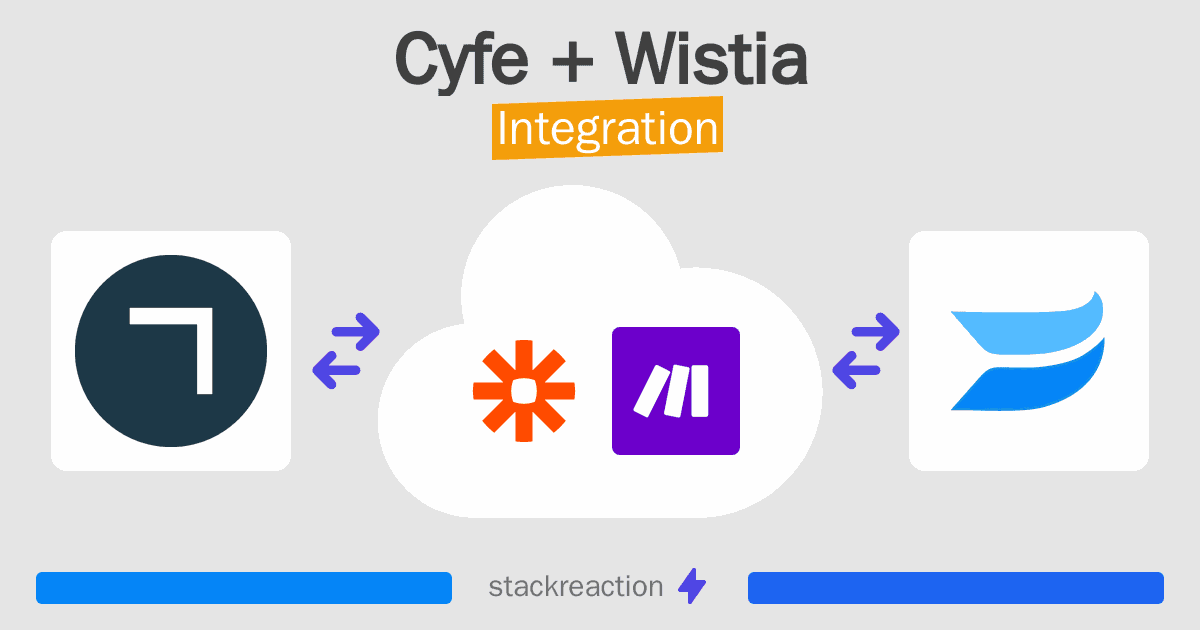 Cyfe and Wistia Integration