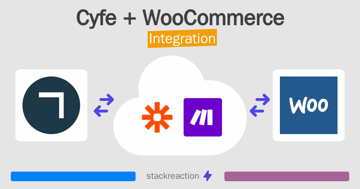 Cyfe and WooCommerce Integration