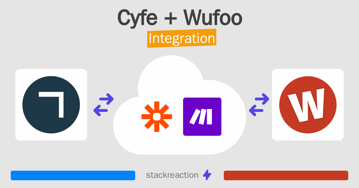 Cyfe and Wufoo Integration