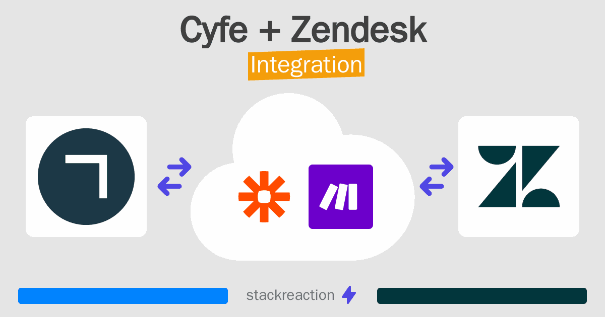 Cyfe and Zendesk Integration