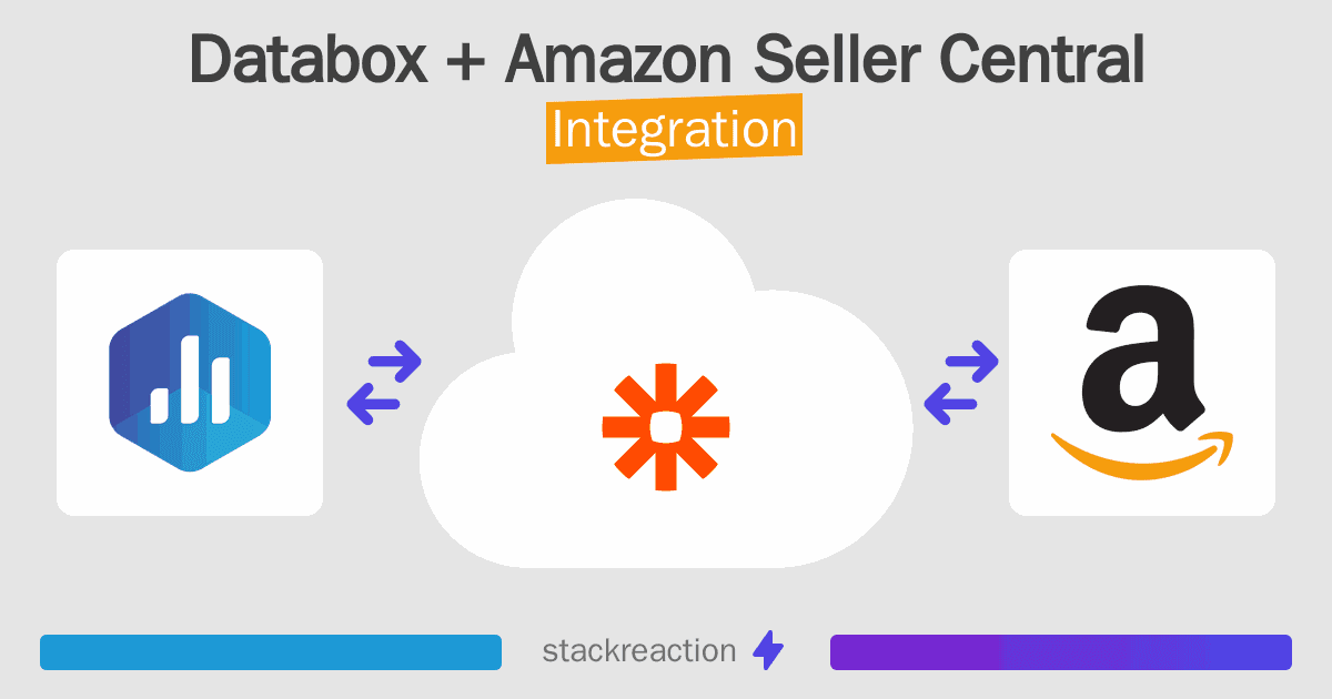 Databox and Amazon Seller Central Integration