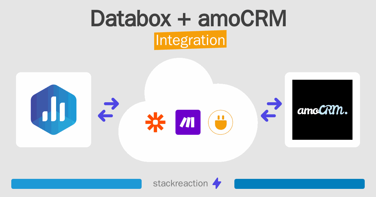 Databox and amoCRM Integration
