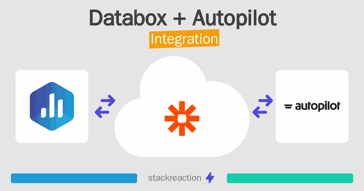Databox and Autopilot Integration