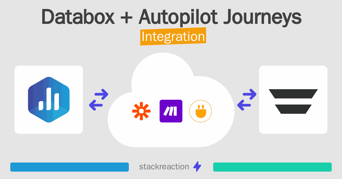 Databox and Autopilot Journeys Integration