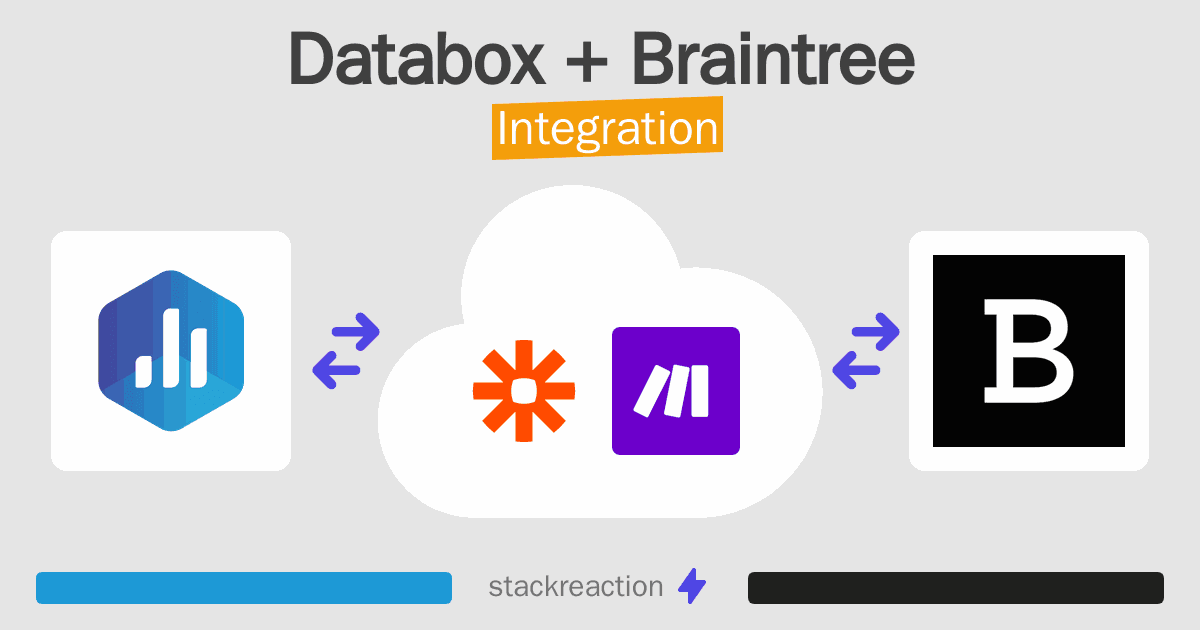 Databox and Braintree Integration