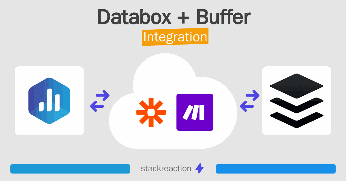 Databox and Buffer Integration