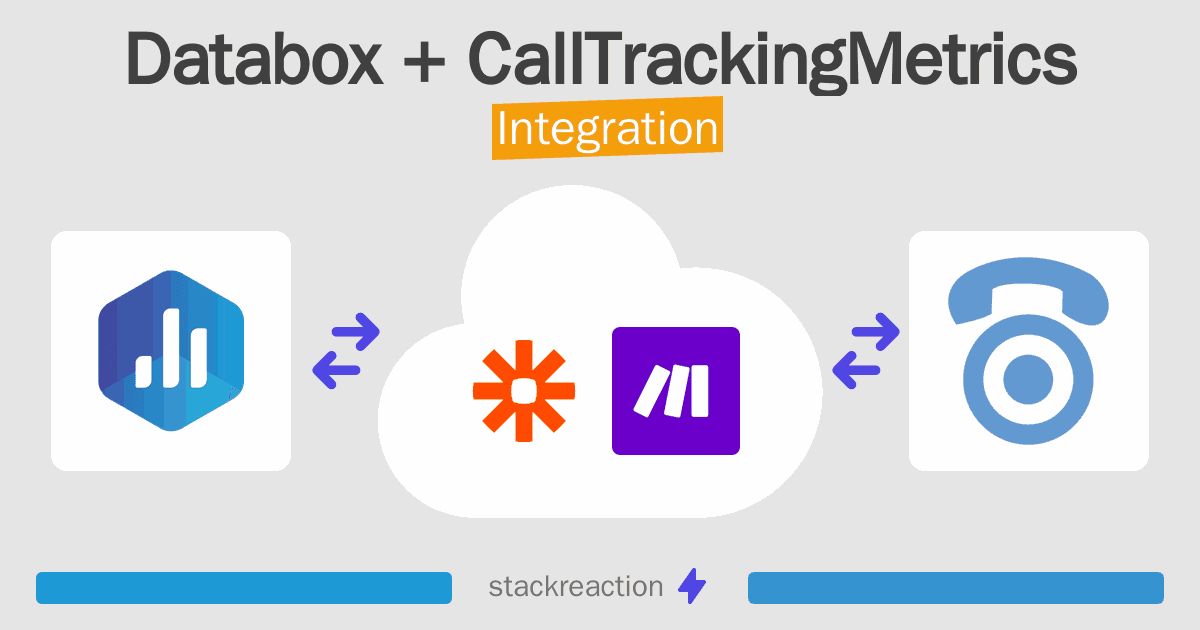 Databox and CallTrackingMetrics Integration