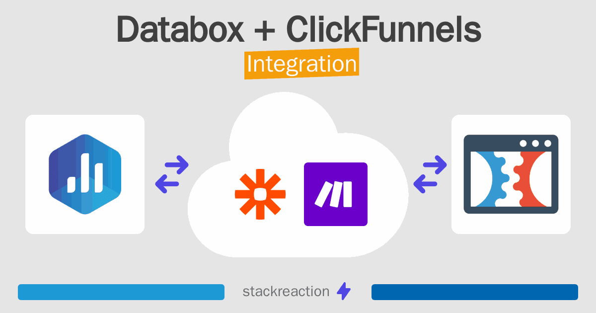 Databox and ClickFunnels Integration