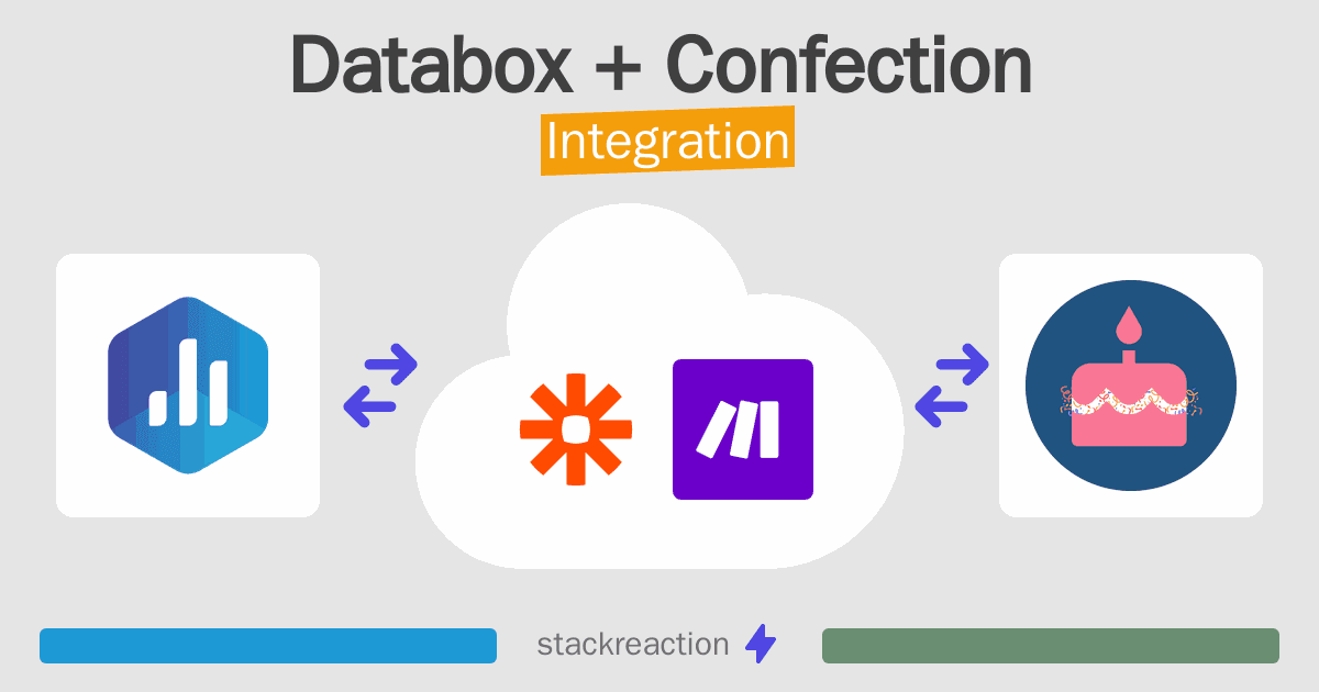 Databox and Confection Integration