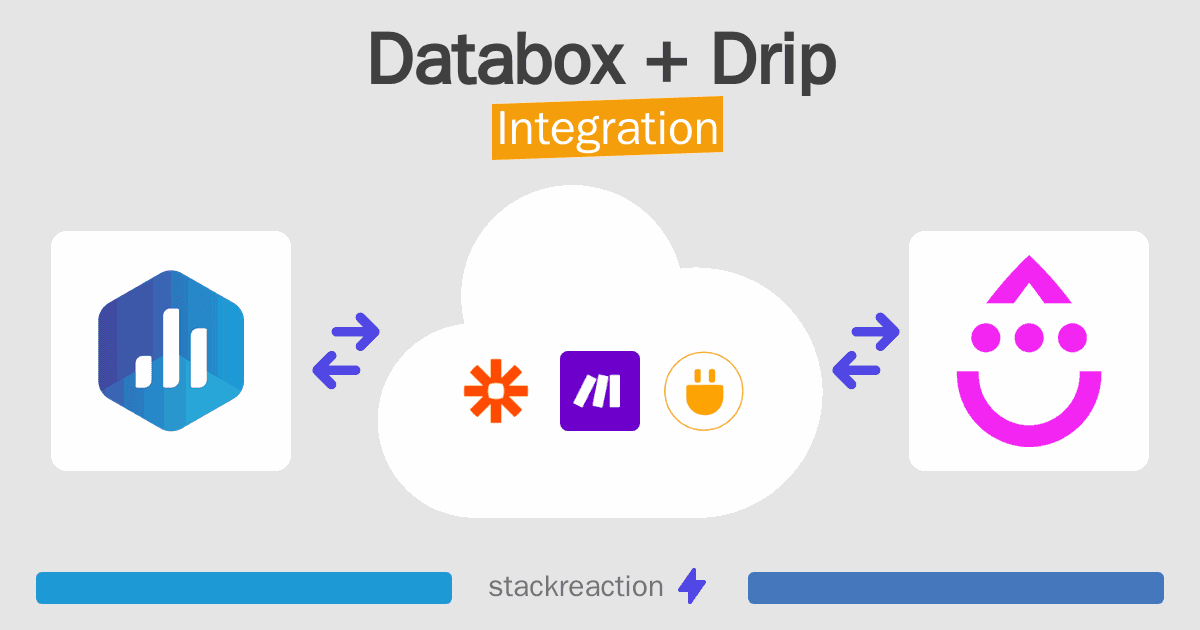 Databox and Drip Integration
