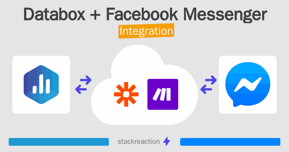 Databox and Facebook Messenger Integration