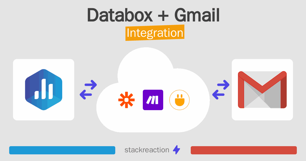 Databox and Gmail Integration
