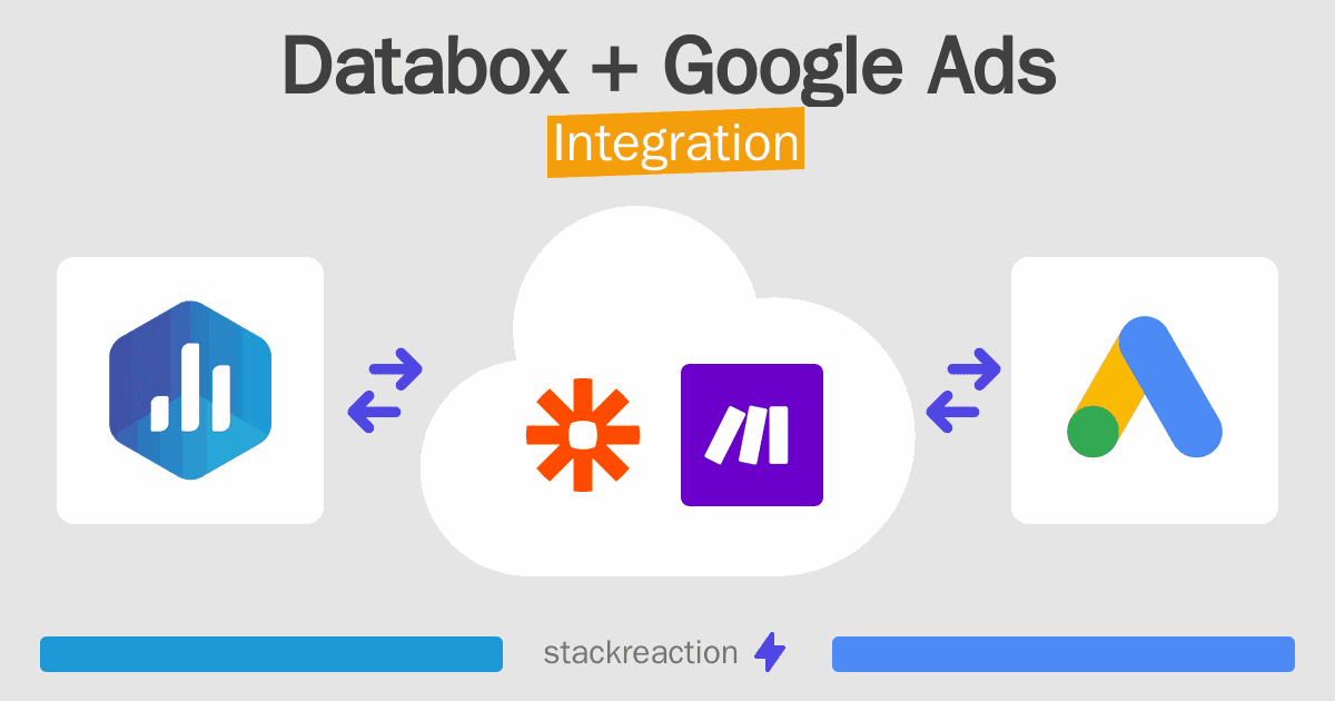 Databox and Google Ads Integration