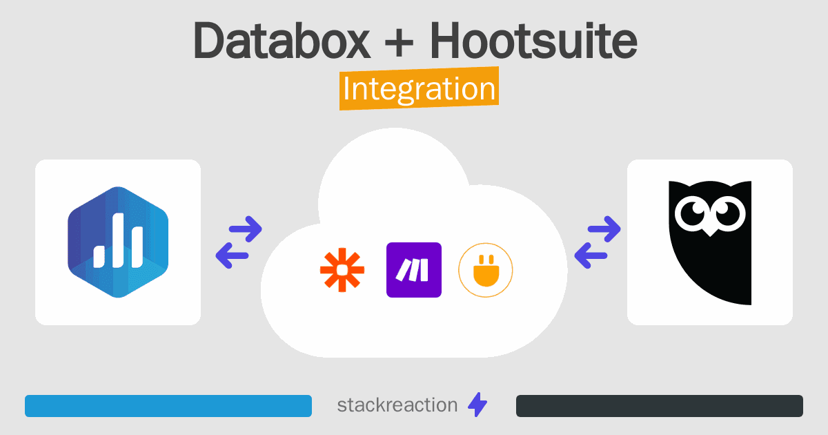 Databox and Hootsuite Integration