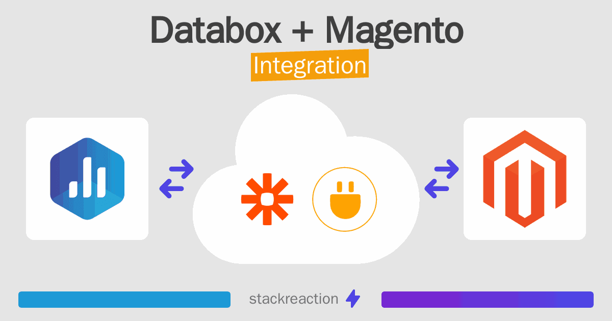 Databox and Magento Integration