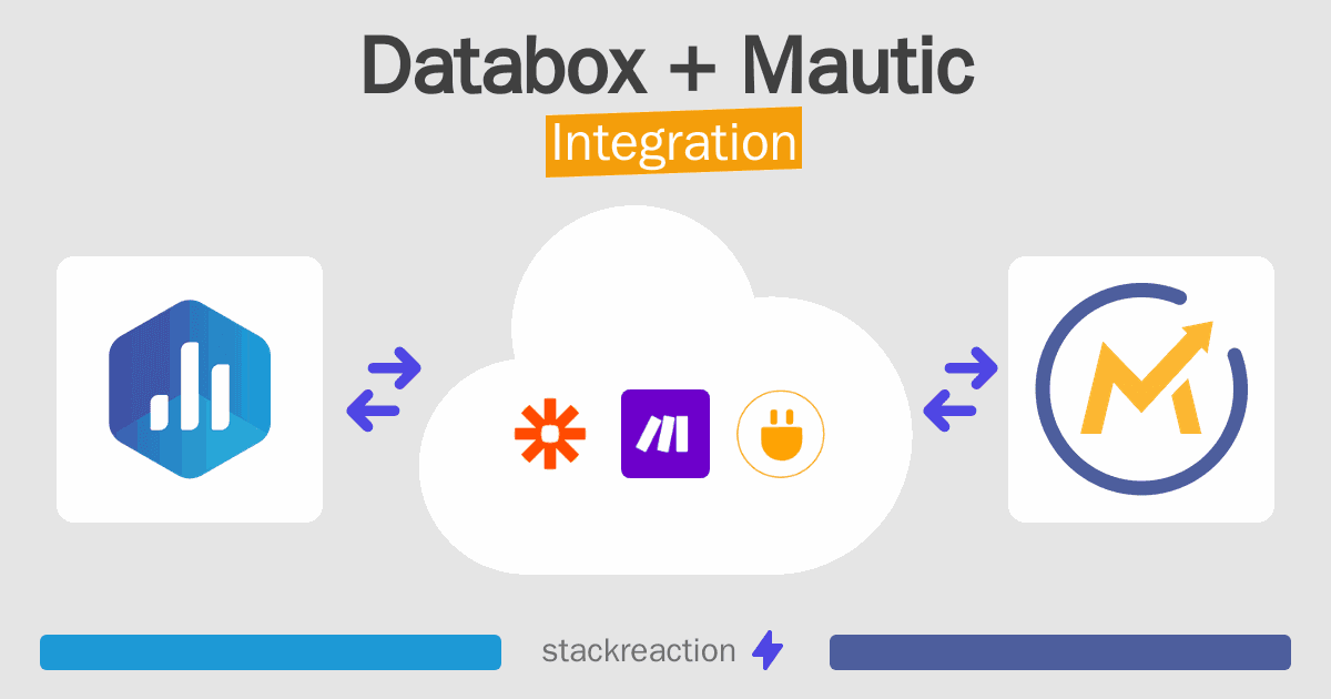 Databox and Mautic Integration
