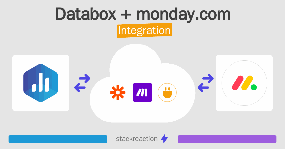 Databox and monday.com Integration