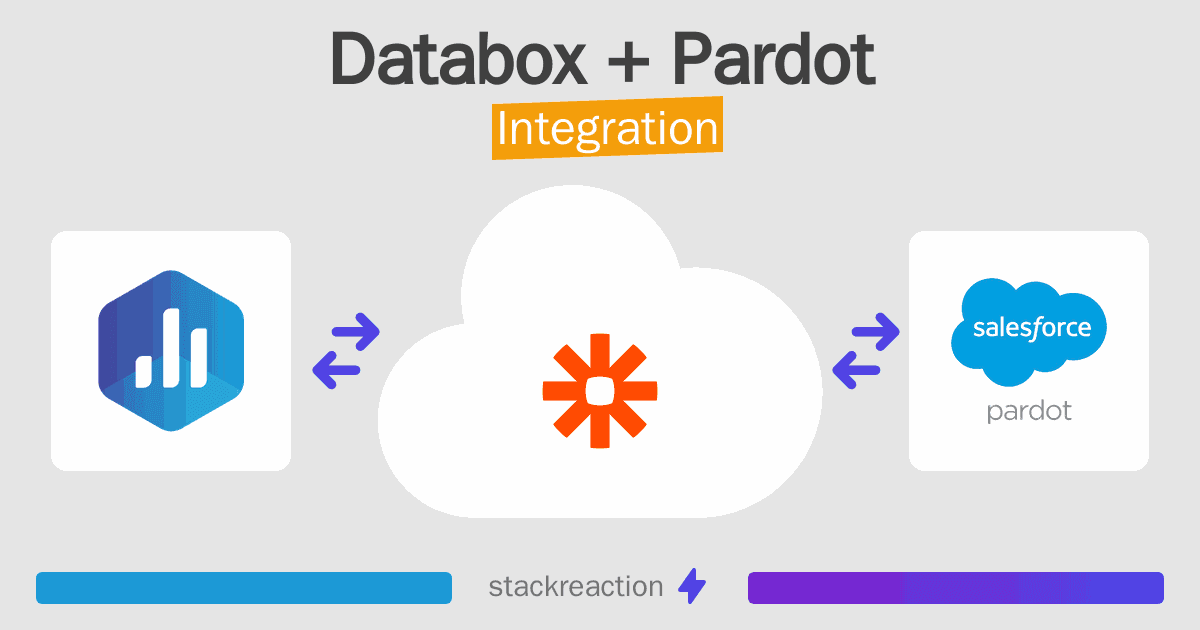 Databox and Pardot Integration