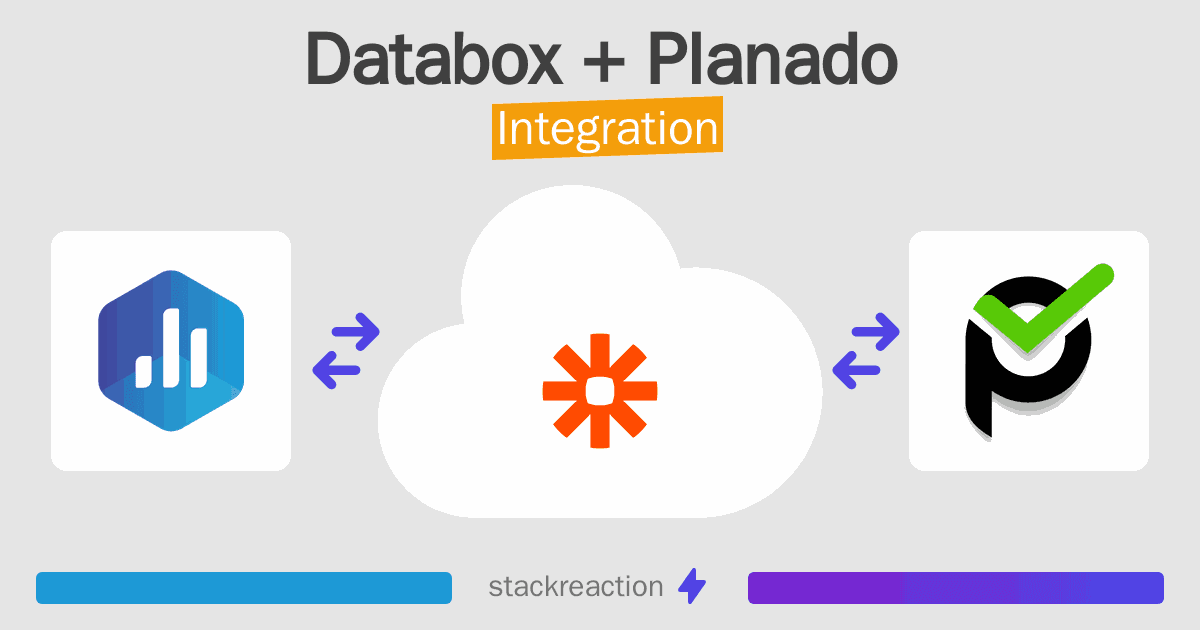 Databox and Planado Integration