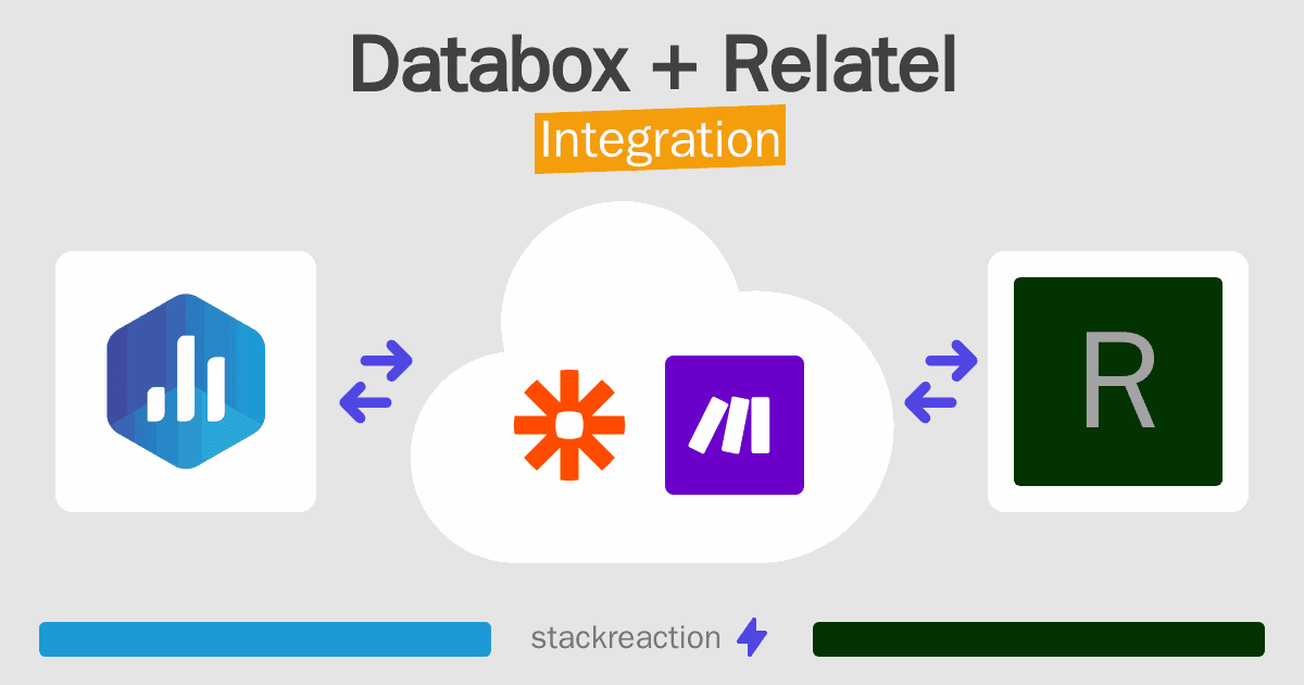 Databox and Relatel Integration