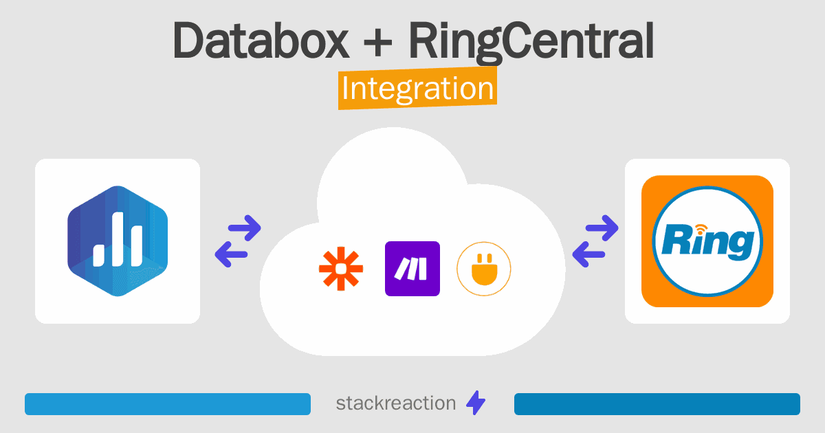 Databox and RingCentral Integration
