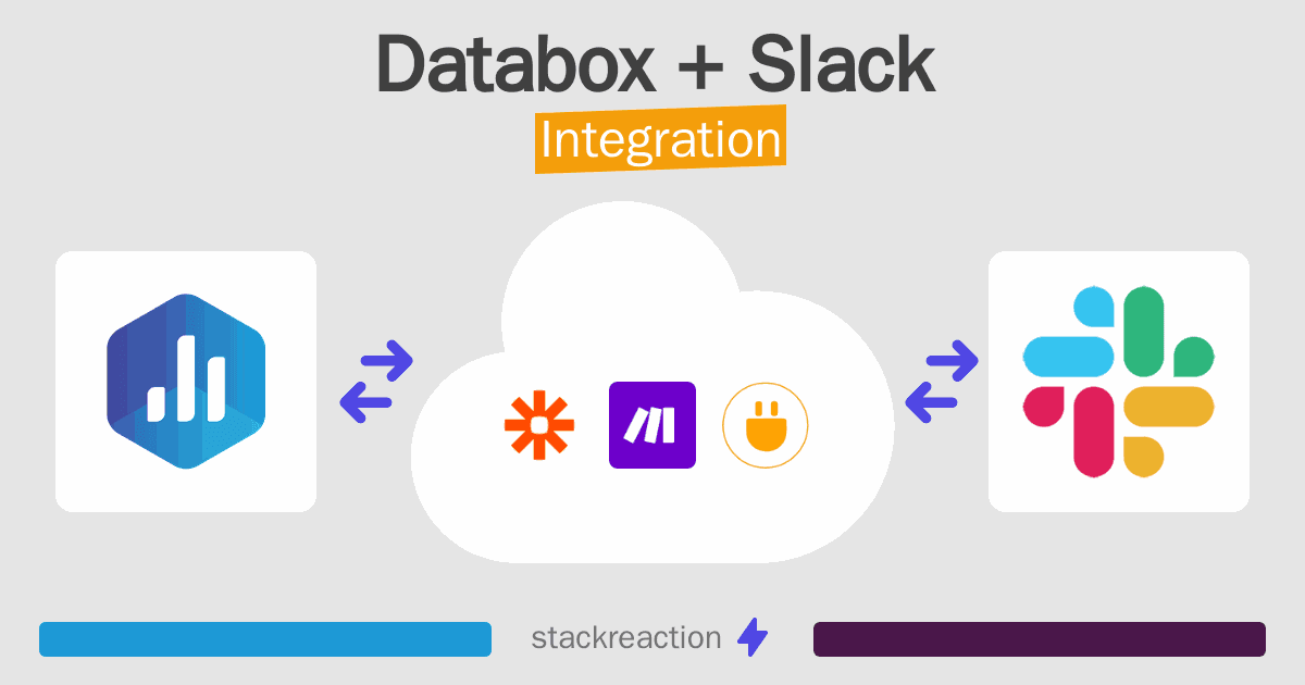 Databox and Slack Integration