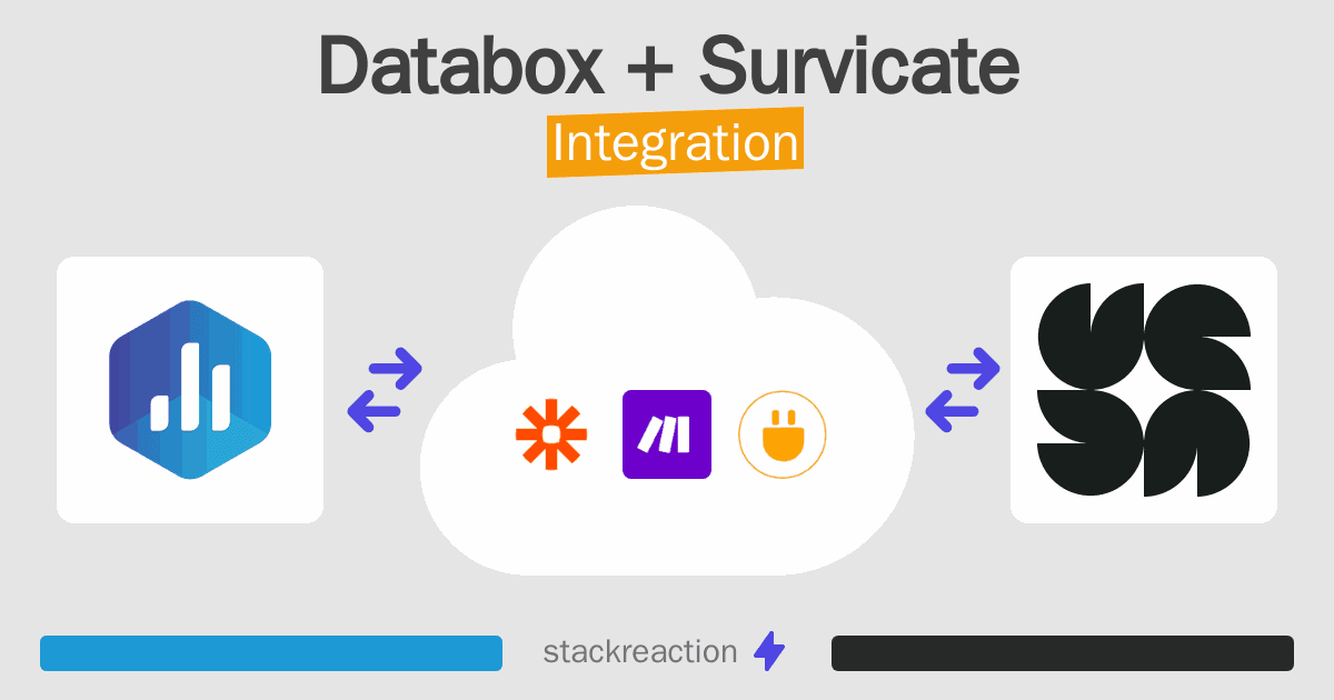 Databox and Survicate Integration