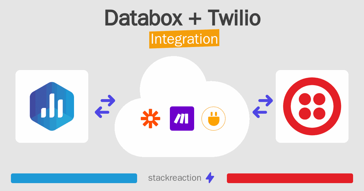 Databox and Twilio Integration