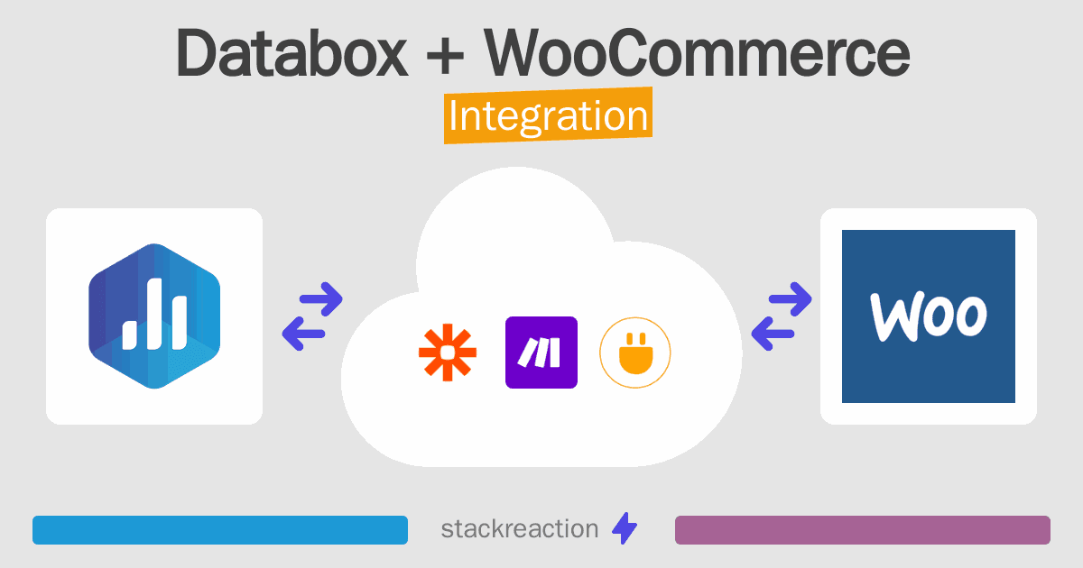 Databox and WooCommerce Integration
