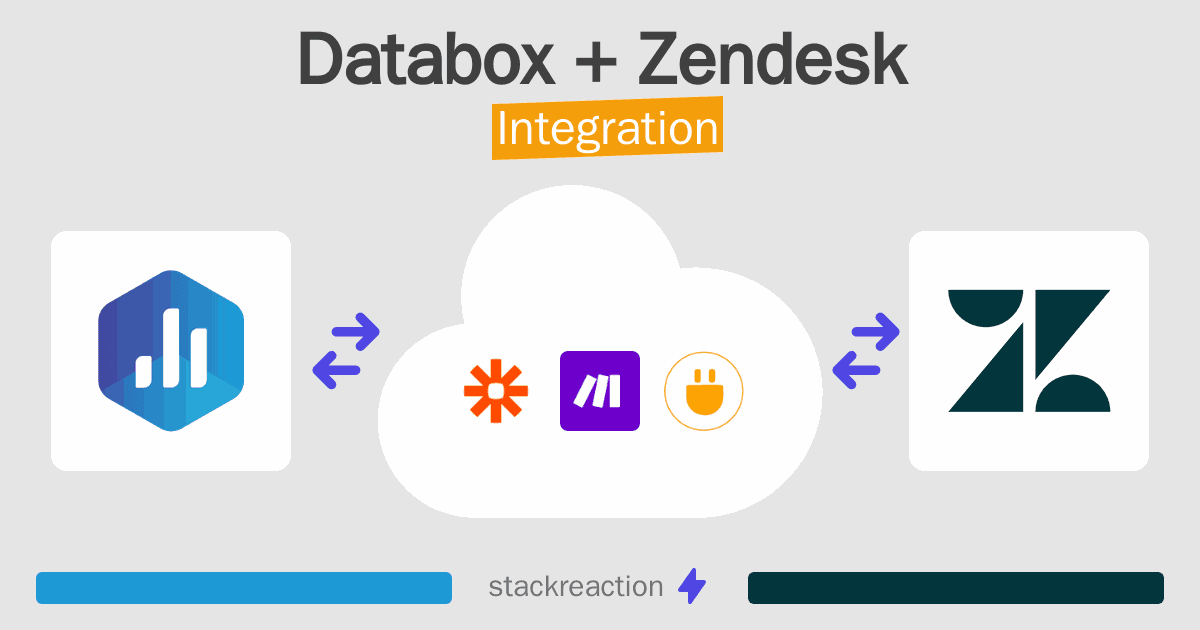 Databox and Zendesk Integration