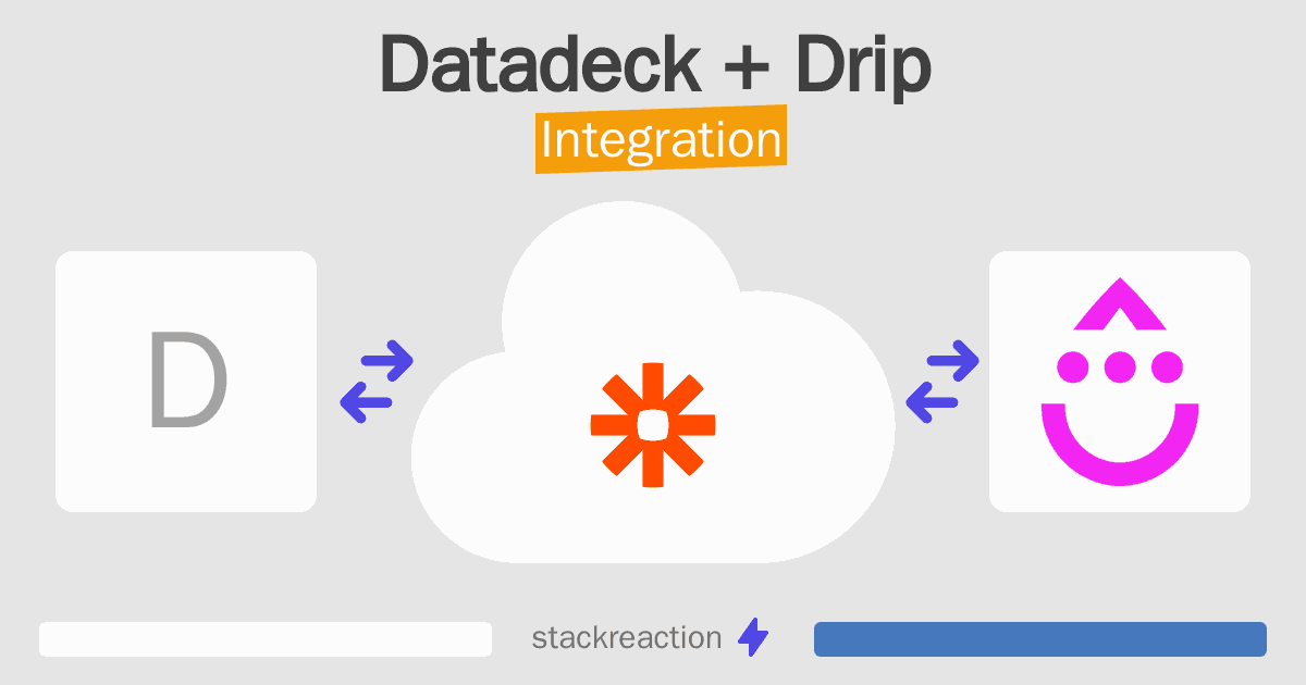 Datadeck and Drip Integration