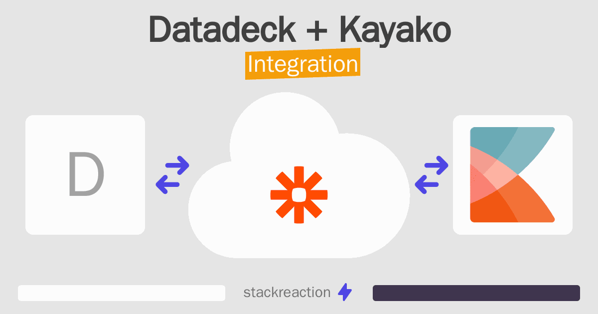 Datadeck and Kayako Integration
