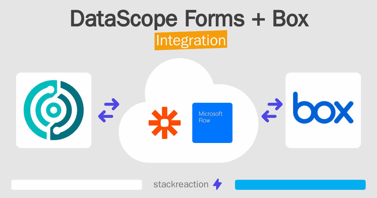 DataScope Forms and Box Integration