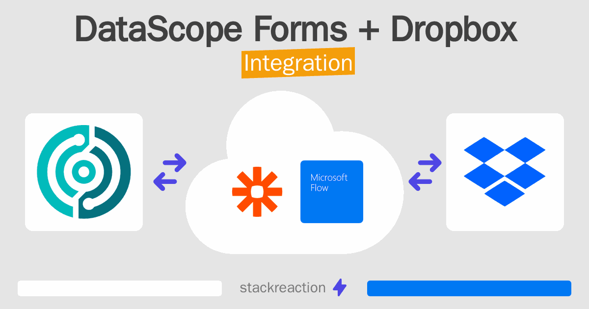 DataScope Forms and Dropbox Integration