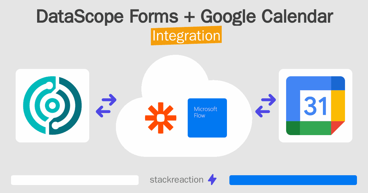 DataScope Forms and Google Calendar Integration