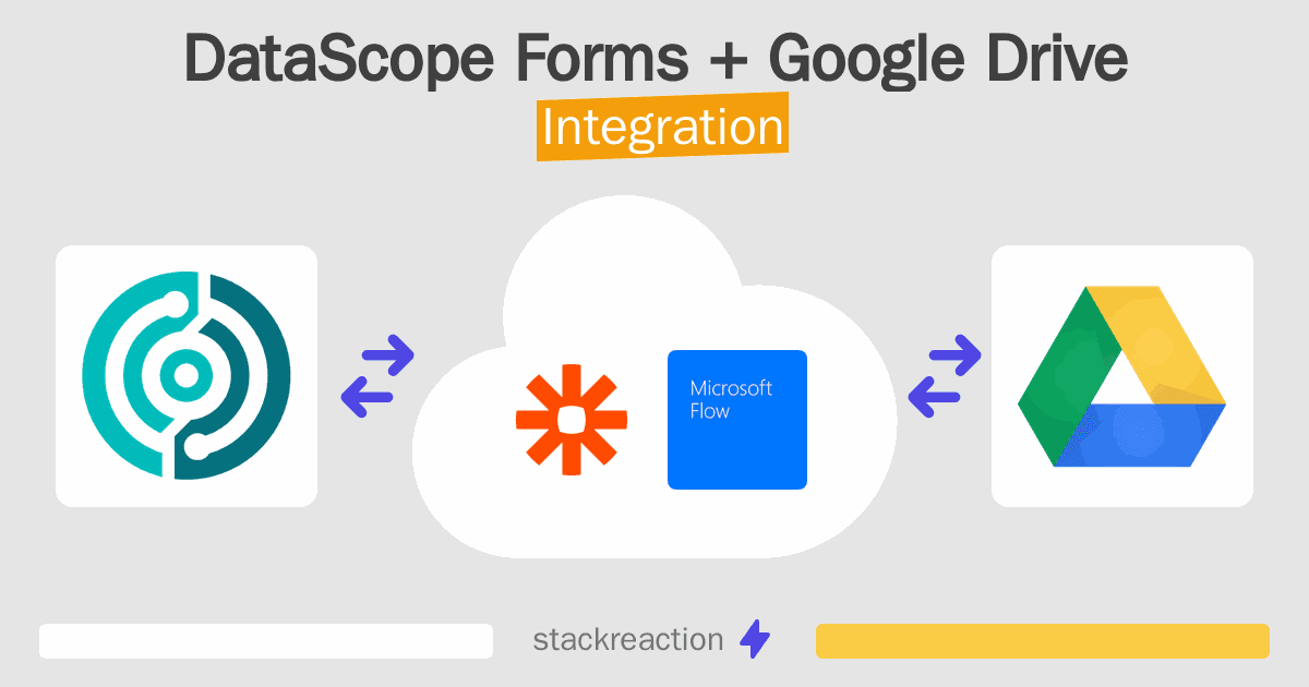 DataScope Forms and Google Drive Integration