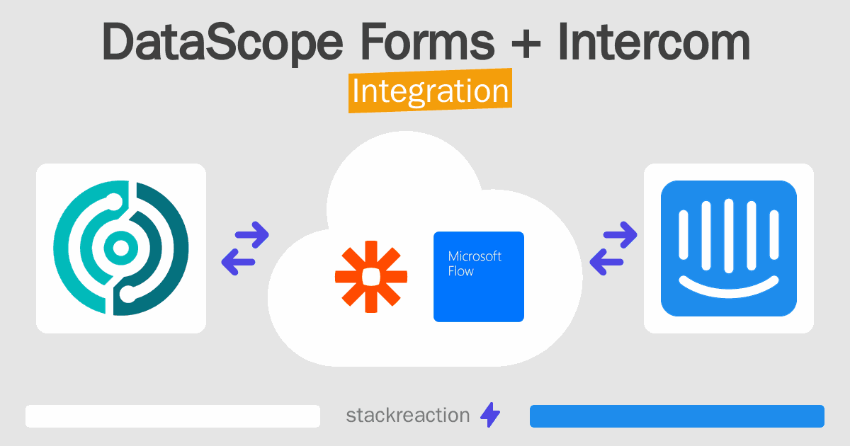 DataScope Forms and Intercom Integration
