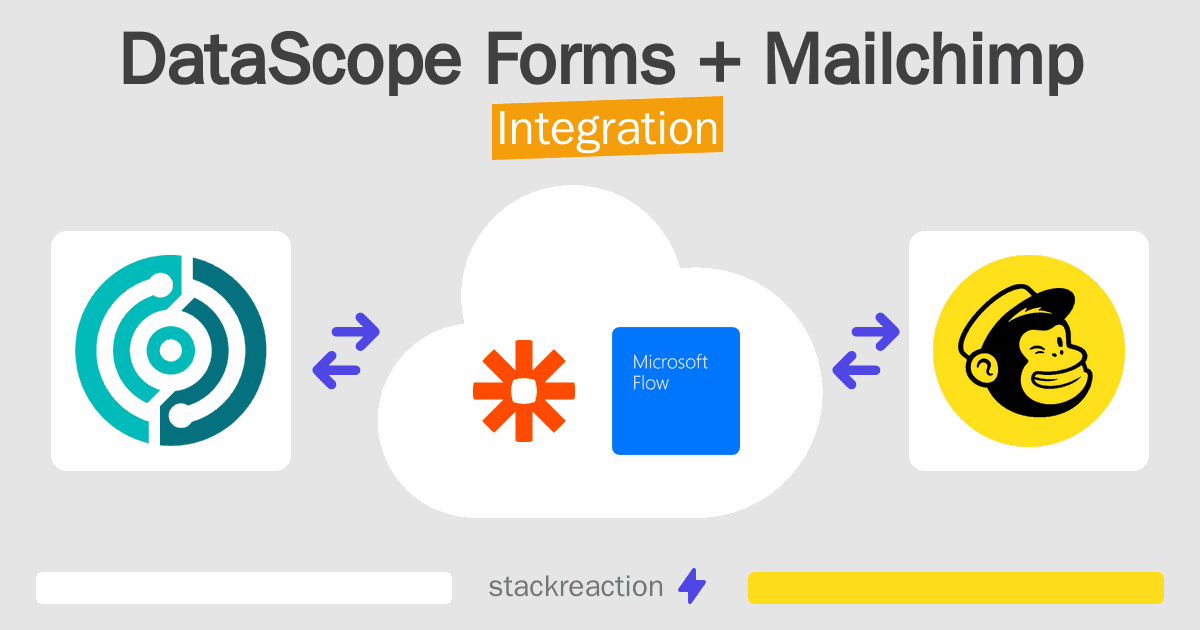 DataScope Forms and Mailchimp Integration