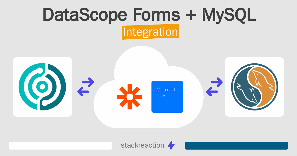 DataScope Forms and MySQL Integration