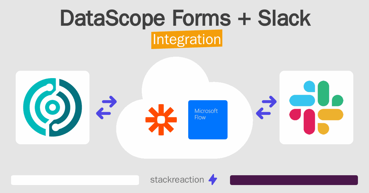 DataScope Forms and Slack Integration